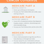 How Medicare Covers Cancer